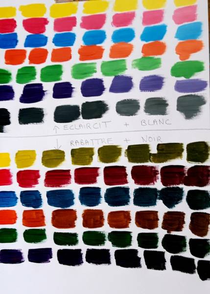Apprendre à mélanger les couleurs, c'est pour les enfants à Lambesc